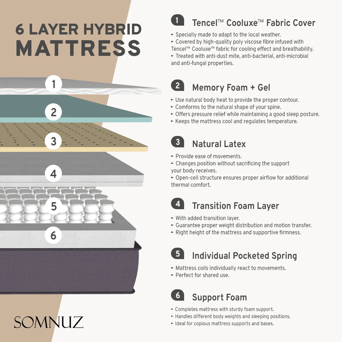 Manovel Grey Fabric Bed Frame (Water Repellent)   Somnuz® Luxe Hybrid Cooling Mattress